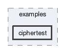 ciphertest